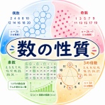 中学受験 算数やったるぞ☆どんなモンだい集 ver.3 -算数ブログ-