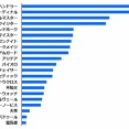 ファッションの秋！