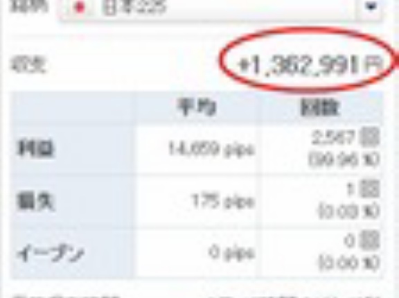 【元手100万→スタート1年11カ月目で236万円に増えた】日経225リピートCFD投資、朝起きたら寝てる間に利益が増える！ゲーム感覚の資産運用