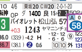 【レース予想】阪神12Ｒ・３歳上２勝クラス