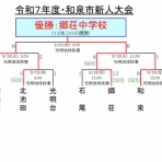 泉北地区中体連軟式野球部