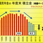 お前らの回りで糖尿病の奴いる？