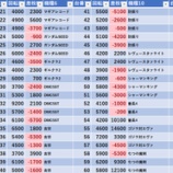 『7/27　マルハン池袋スロットベース　旧イベ』の画像