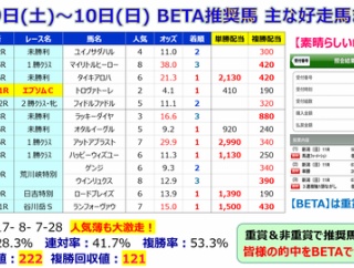 【予想】ヴィクトリアマイル ～ルメール、土曜の悔しさをここで晴らしてください～＜2026＞