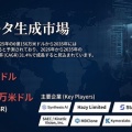 合成データ生成市場、2025年の6億156万米ドルから2035年に92億3,066万米ドルへ、CAGR 31.4％