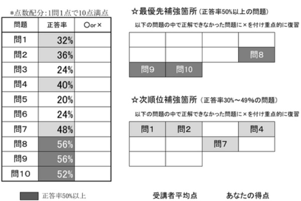 佐藤塾』2025年向け社労士講座 レクチャーパック - 辰已法律研究所