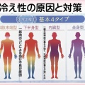 自宅で心身メンテナンス　男性のヘナ