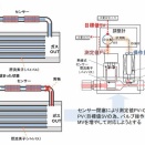 真・ＭＦＣ千夜一夜物語　第507夜　MFCを取り巻く環境での事故事例　その3