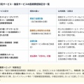 【知って得する】デイケアとデイサービス、医療費控除になるの？交通費の最新ルールまで優しく解説！