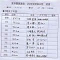 茅渟関西連合 2026交流会 in 尼崎フェニックス 結果