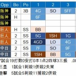 『新人、林琢真の使われ方』の画像