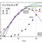 toshi_tomieのブログ