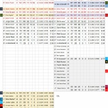 『マートンは無理　シカゴ・カブス打線｜2016MLBプレビュー』の画像