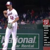 日本ハムが元ナショナルズ投手のパトリック・マーフィーを獲得　1年契約で合意