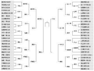 【NHK杯トーナメント】中村太地八段ー増田康宏八段