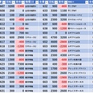 6/4　スーパーセブン新中野　