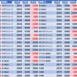 『2/7　エスパス秋葉原　SSゴッド天パーくん・BB』の画像