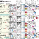【ＨＢ新聞】函館２歳Ｓを攻略するツボ