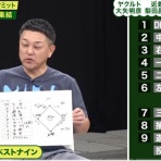 日刊やきう速報