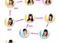 岡田奈々さん村山彩希に振られる