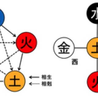 易経/陰陽五行 こやまとしのりのブログ