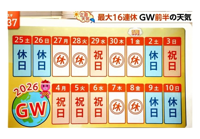 【GW】おまえら16連休始まるのにまた部屋にいるのか？