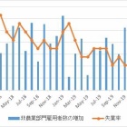 『米雇用統計【2020年1月】』の画像