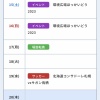 【朗報】札幌ドームさん、イベントだらけになってしまう