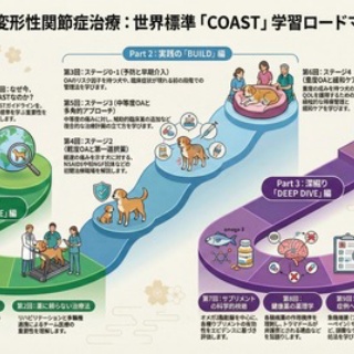 動物医療ジェネラリストのぼっちジャーナルクラブ