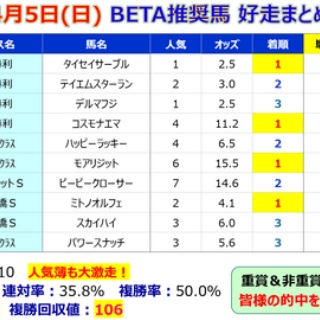 邪推師GANMAのフレキシブル馬券法〜重賞で勝てる無料競馬予想ブログ〜
