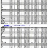『106急行バスの特別ダイヤ運行について』の画像