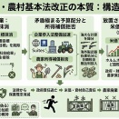「武器より食料を守れ ― 輸入依存国家日本の脆弱な『継戦能力』と真の国防としての食料安全保障」