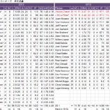 『昨年よりも格好がついた　コロラド・ロッキーズ投手｜2013MLBレビュー』の画像