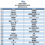 きーぜるの雪だるまころころ。