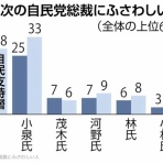 古村治彦（ふるむらはるひこ）の政治情報紹介・分析ブログ
