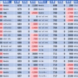 『12/30 コンサートホール北千住 周年』の画像