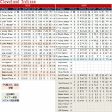 『エース以外はどんぐりの背比べ　クリーブランド・インディアンス投手陣｜2015MLB』の画像