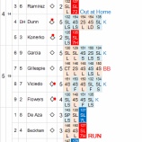 『ダルビッシュ、スライダー冴えるも勝敗つかず|2013MLBペナントレース』の画像