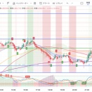 ２月トレード５　乗り遅れ
