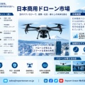 日本商用ドローン市場は2035年290億8,830万米ドルへ、CAGR 31.26％の高成長
