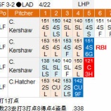 『青木、2試合9打数1安打4/23｜2015MLB』の画像