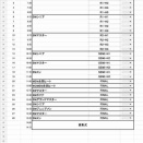 支部予選
