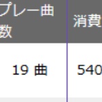DDRだけでダイエット頑張るマン