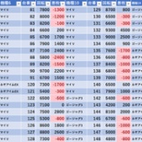 『3/3　エスパス新小岩　旧イベ』の画像