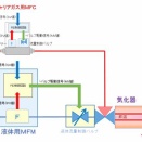 真・ＭＦＣ千夜一夜物語　第491話　液体用質量流量計について話しましょう　その5