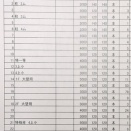 被災地支援から復興住宅への関わり