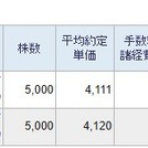 もぐらの株ブログ