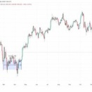ビットコインがまた爆上げする予感！？ 再び時代が来たか？