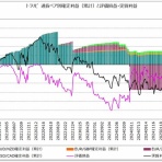 ＧＵＮＳの資産運用
