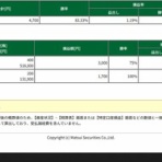 RUN2のトレード日記